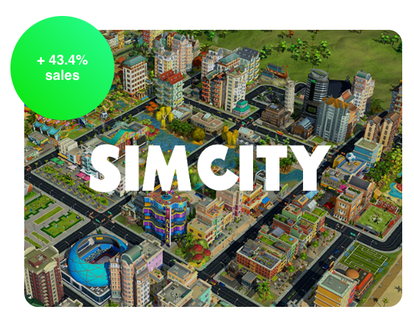 SimCity in-game city view with a +43.4% sales badge highlighting the behavioral checkout result